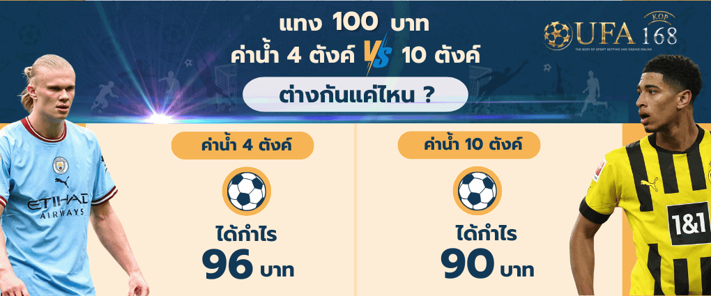 ค่ำน้ำบอล-คืออะไร